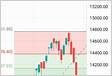 NIFTY Index Charts and Quotes TradingView Indi